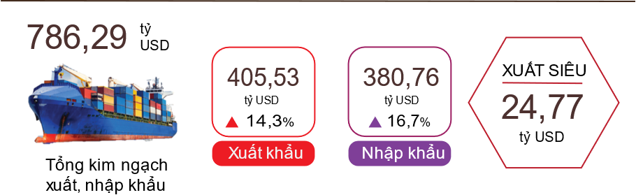 Xuất Khẩu Việt Nam: Cơ Hội Bứt Phá Và Thách Thức Trong Thời Kỳ Mới