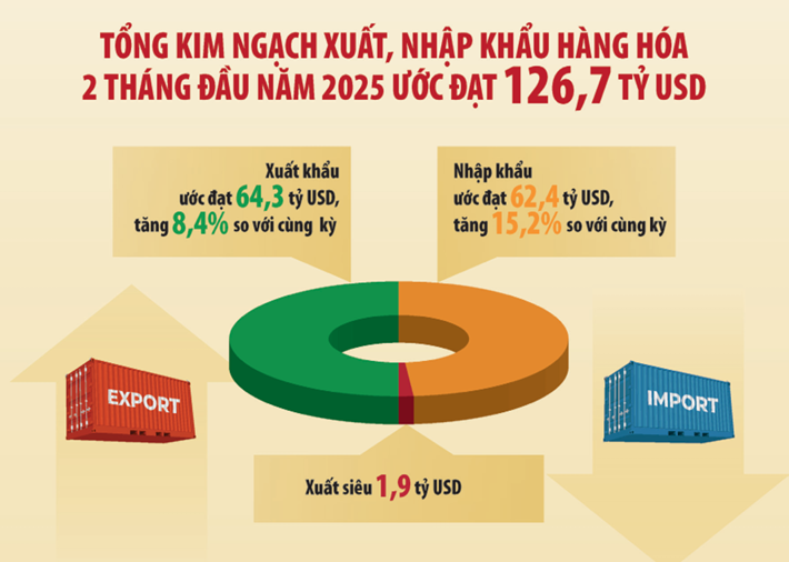 Xuất Khẩu Việt Nam 2025: Những Xu Hướng Nổi Bật Sau Đại Dịch