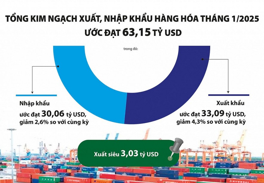 Doanh Nghiệp Xuất Khẩu Tận Dụng Fta: Hướng Dẫn Từ Evfta Đến Rcep