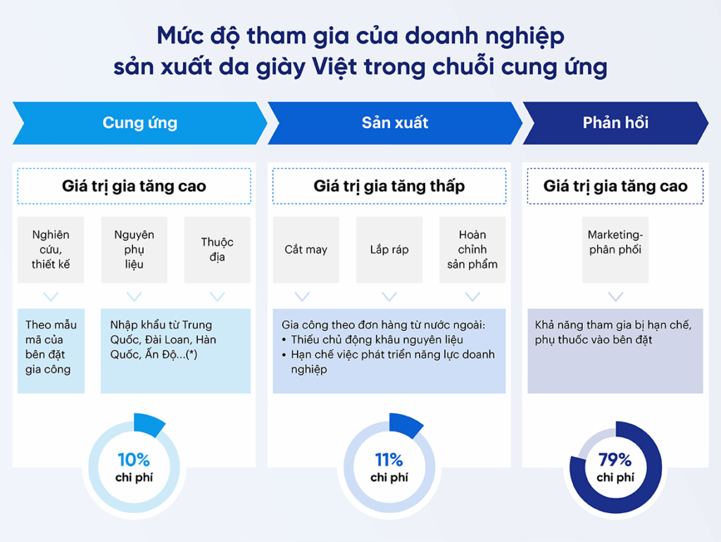 Ứng Dụng Công Nghệ Và Tự Động Hóa Nâng Cao Chất Lượng Sản Phẩm Giày Dép Xuất Khẩu