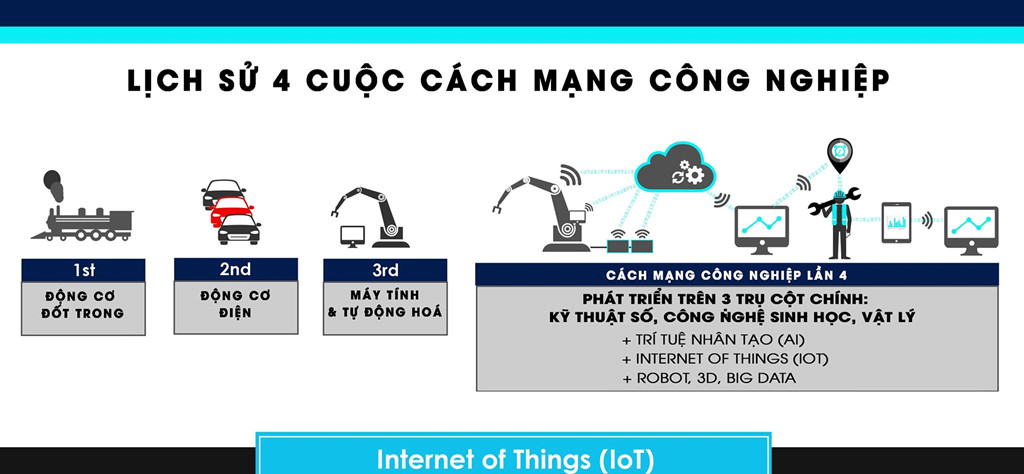 Ứng Dụng Công Nghệ 4.0 Trong Sản Xuất Máy Móc, Thiết Bị Nâng Cao Lợi Thế Cạnh Tranh Xuất Khẩu