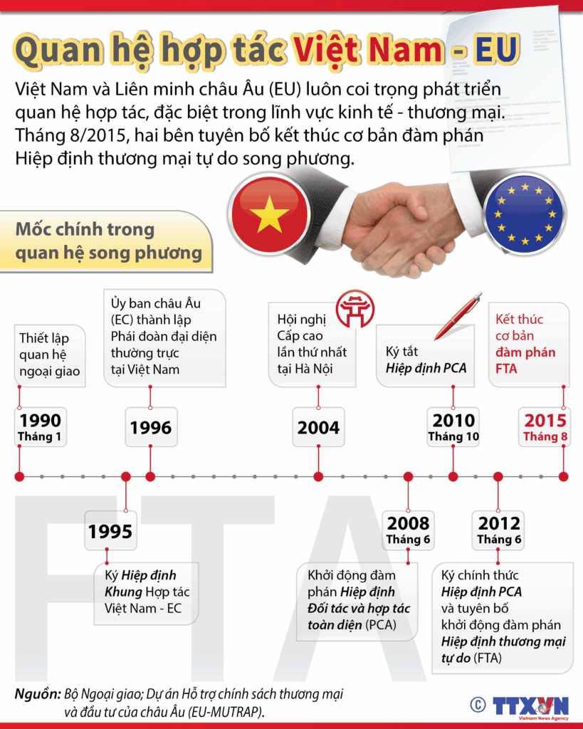 Tận Dụng Evfta Để Thâm Nhập Sâu Hơn Vào Thị Trường Eu