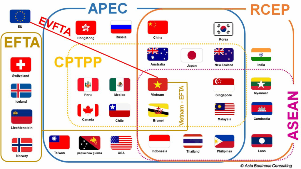 Tận Dụng Evfta Để Thâm Nhập Sâu Hơn Vào Thị Trường Eu